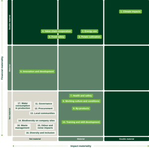 KMC_DMA-matrix_2025_ENG