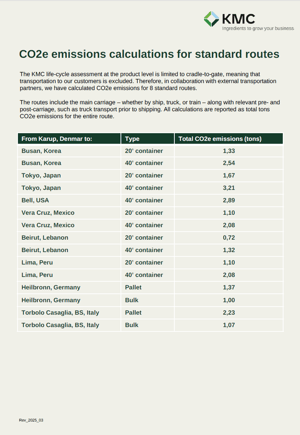 Summary_CO2e_emmisions_transport